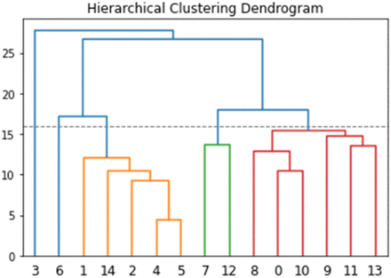 Figure 2: