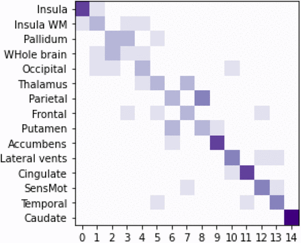 Figure 3.1: