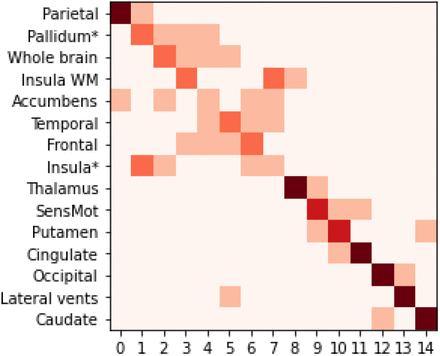 Figure 3.2: