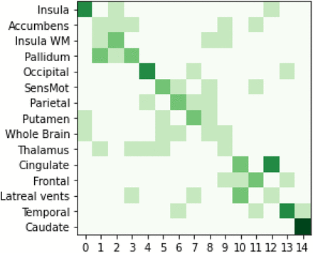 Figure 3.3: