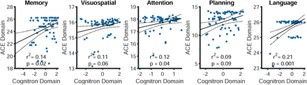 Supplemental Figure 2.