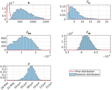 Fig 3.