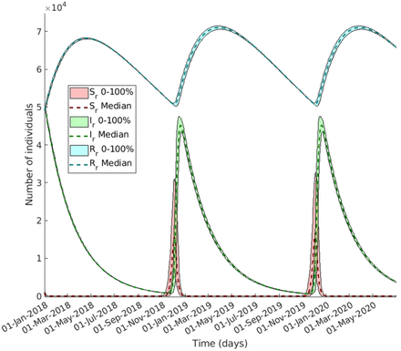 Fig 4.