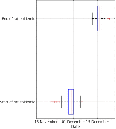 Fig 5.