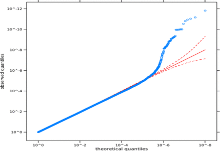 Figure 1b: