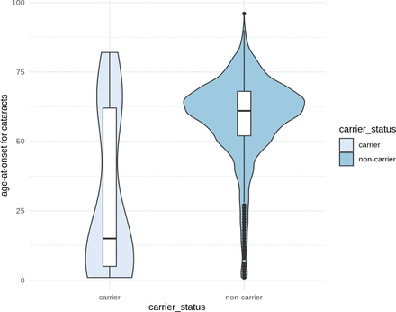 Figure 3a: