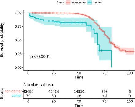 Figure 3b: