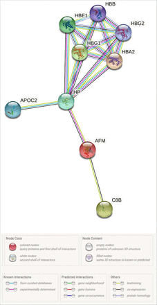 Figure 5.