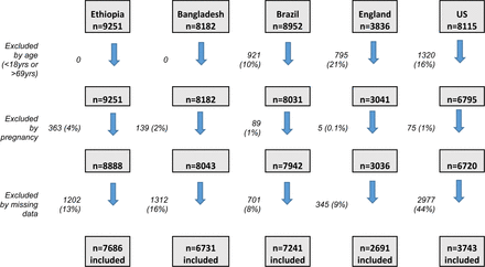 Figure 2.