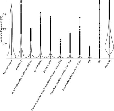 Supplementary Figure 1: