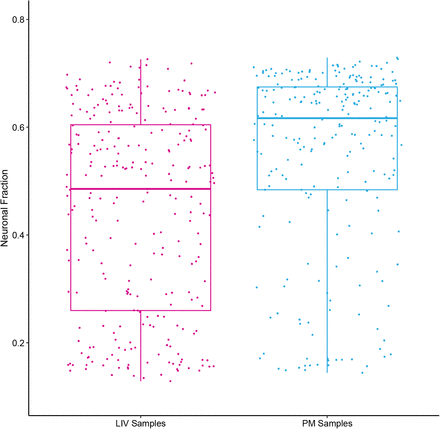 Supplementary Figure 2: