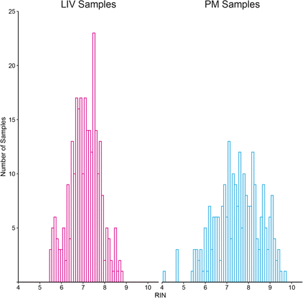 Supplementary Figure 4: