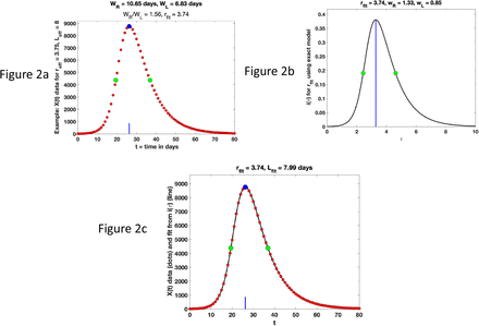 Figure 2 a-b: