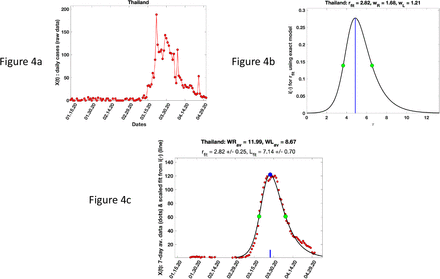 Figure 4 a-c: