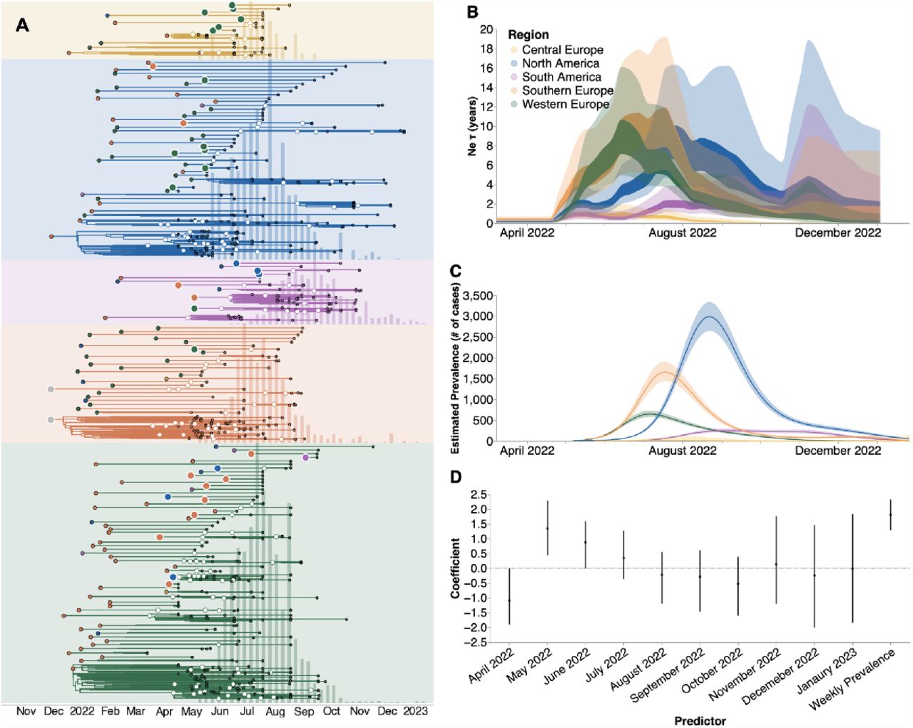 Mpox as AIDS-defining event with a severe and protracted course