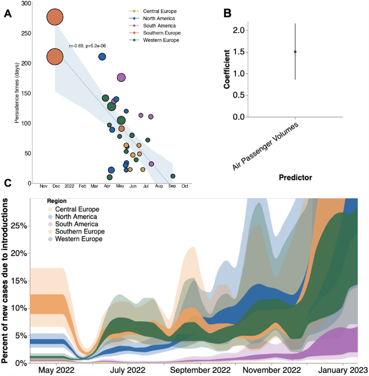 Mpox as AIDS-defining event with a severe and protracted course