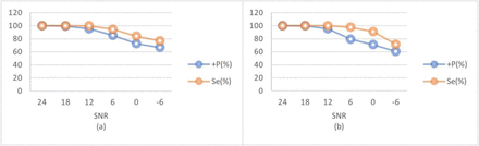 Figure 10.