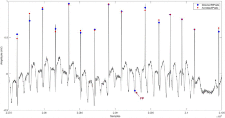 Figure 5.