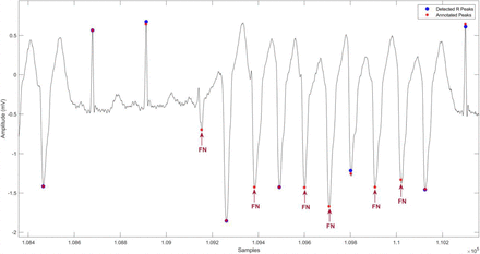 Figure 7.