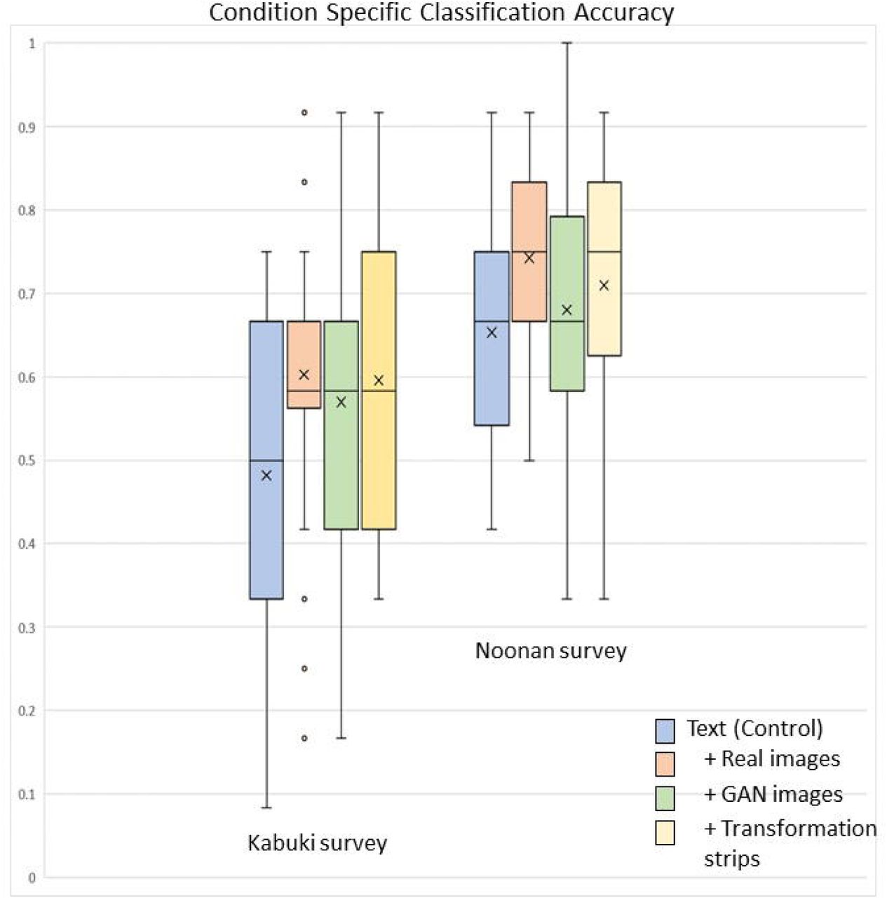 Rubinstein–Taybi syndrome in diverse populations - Tekendo