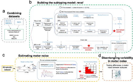 Figure 1: