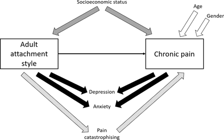 Fig. 2: