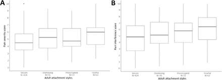 Fig. 3: