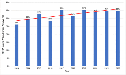 Figure 2: