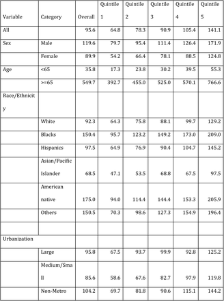 Table 1: