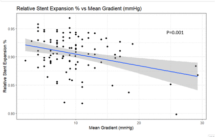 Figure 5: