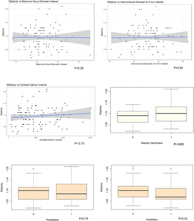 Figure 6: