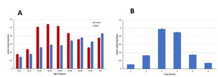 Appendix Figure 1.