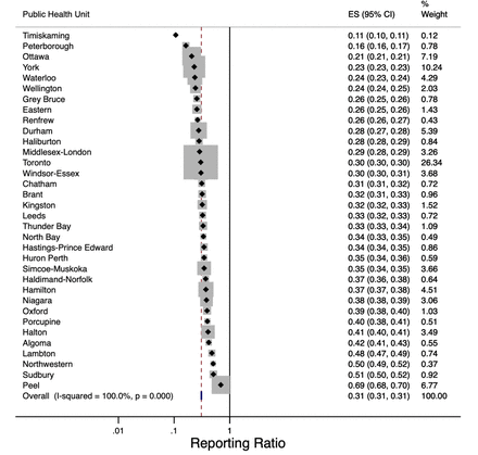 Appendix Figure 2.