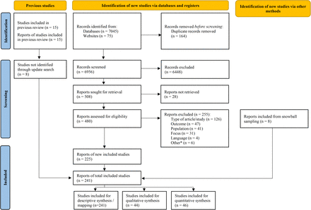 Figure 1: