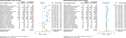 Figure 2a: