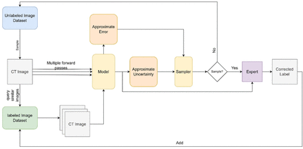 Fig 3.