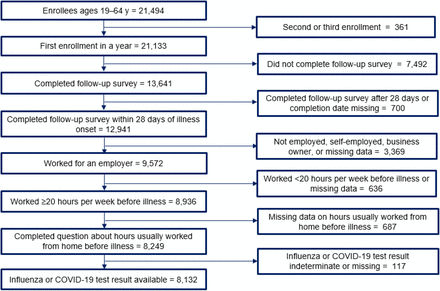 Appendix Figure 3.