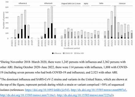 Appendix Figure 4.