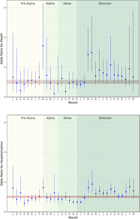 Figure 4: