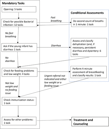 Figure 3.1