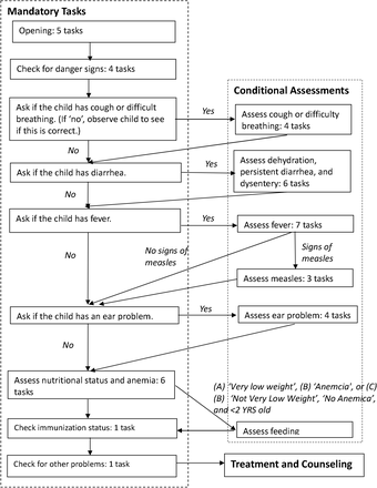 Figure 3.2