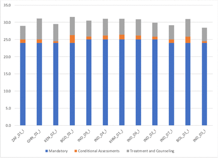 Figure 4.1