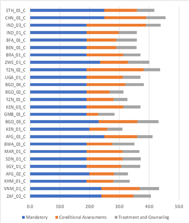 Figure 4.2