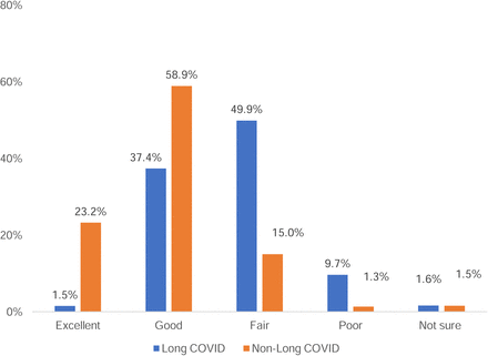 Figure 4: