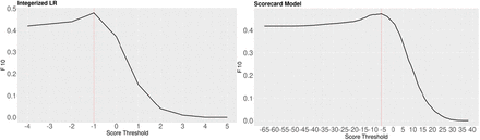 Fig 1.