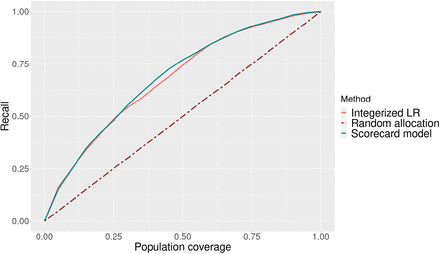 Fig 3.