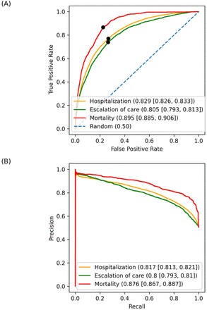 Fig 2.