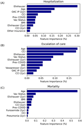 Fig 3.