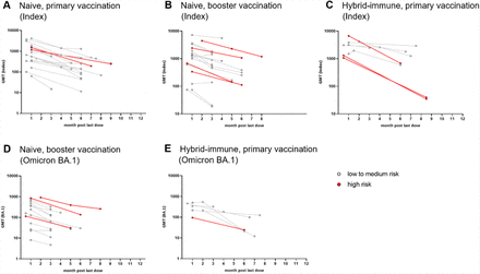 Supplementary Figure 2: