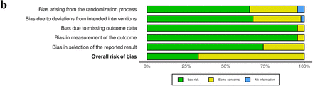 Fig 2.